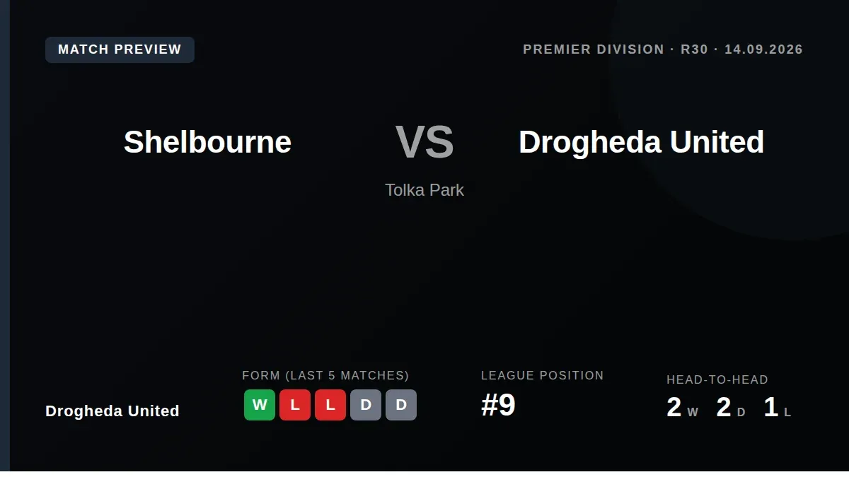 Drogheda United prepare for an away Premier Division game at Shelbourne following a 2-0 home victory over Sligo Rovers...