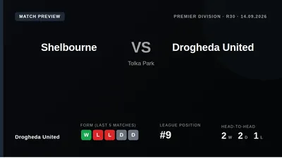 Drogheda United prepare for an away Premier Division game at Shelbourne following a 2-0 home victory over Sligo Rovers...