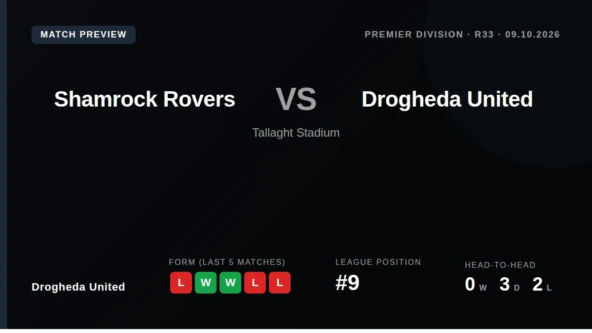 Drogheda United head to Tallaght Stadium on Friday buoyed by a recent friendly win in Turkey, looking to improve their...